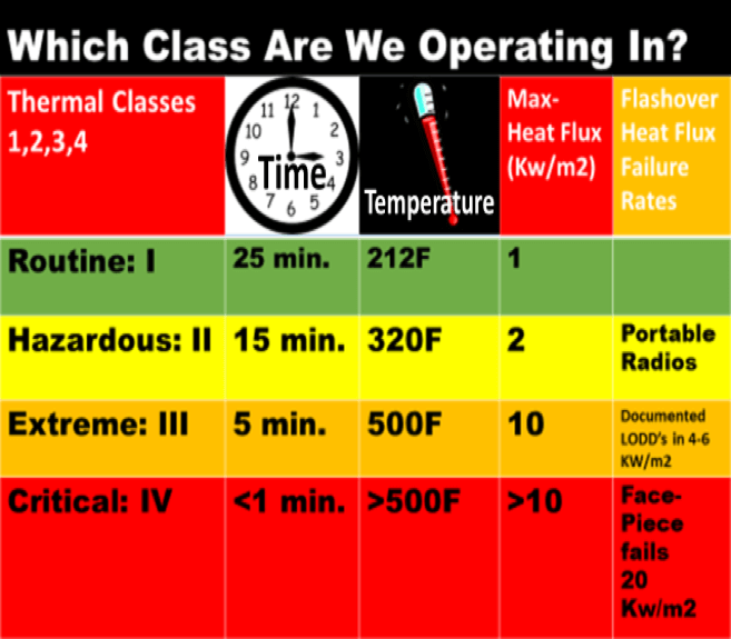 thermal classes